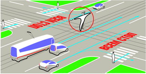 Сигналы регулировщика - руки вытянуты в стороны или опущены Сигналы регулировщика